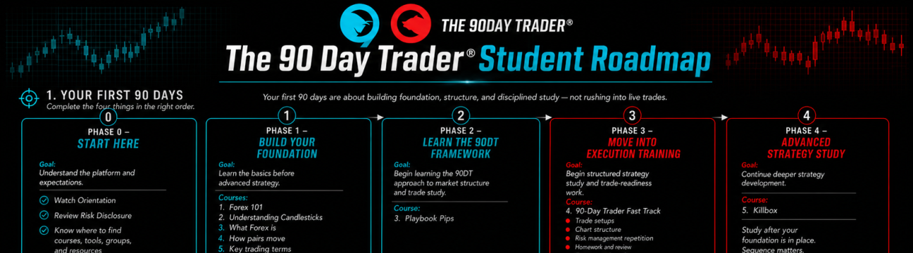 The 90Day Trader